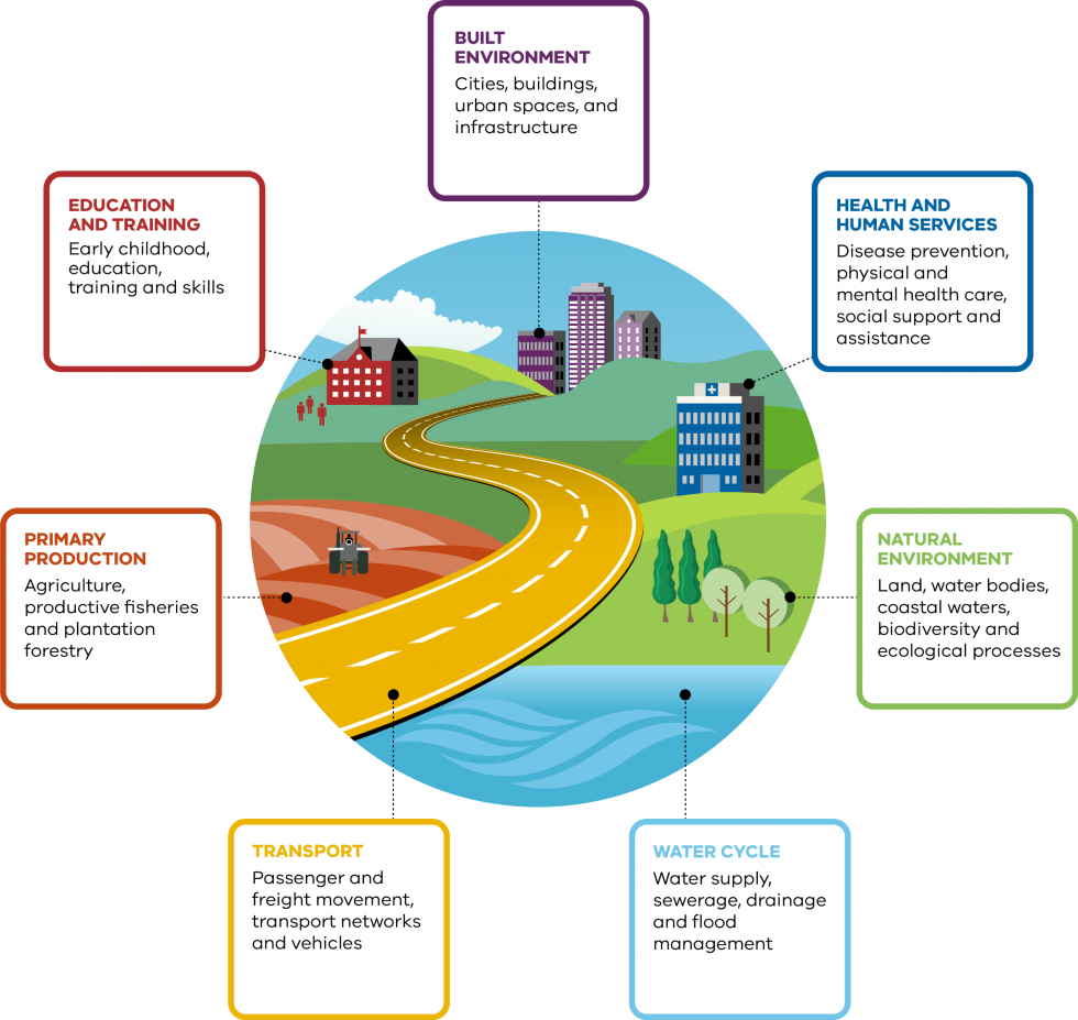 Building A Climate Resilient Victoria Adapt Grampians 0354